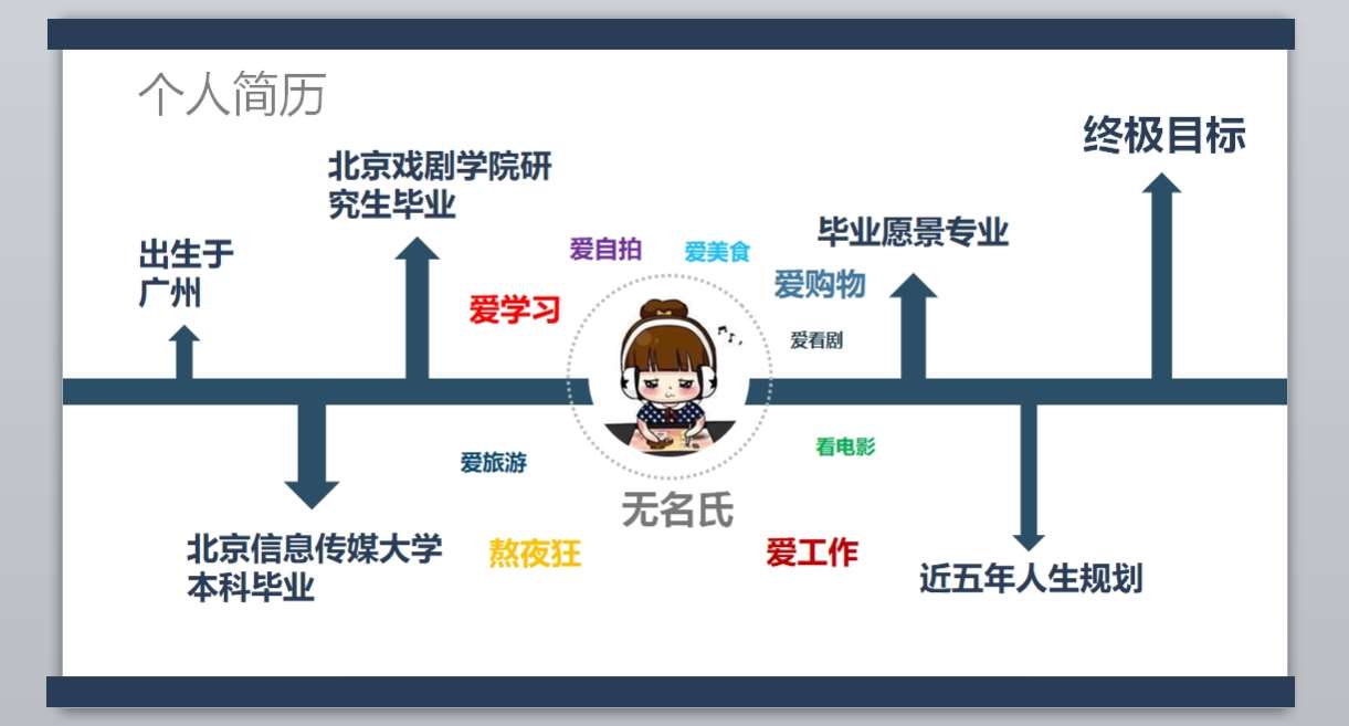 求职_竞聘_应聘毕业简历PPT模板(3)3