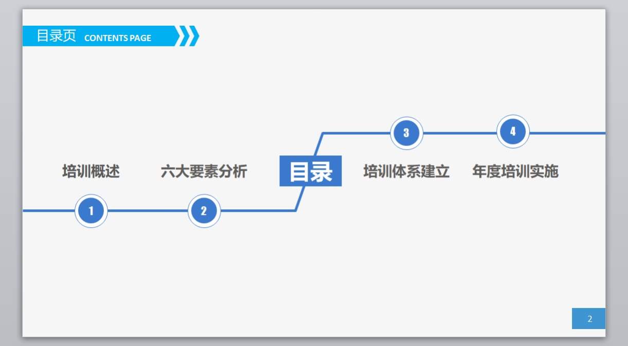 企业内部培训模板PPT模板 (8)2