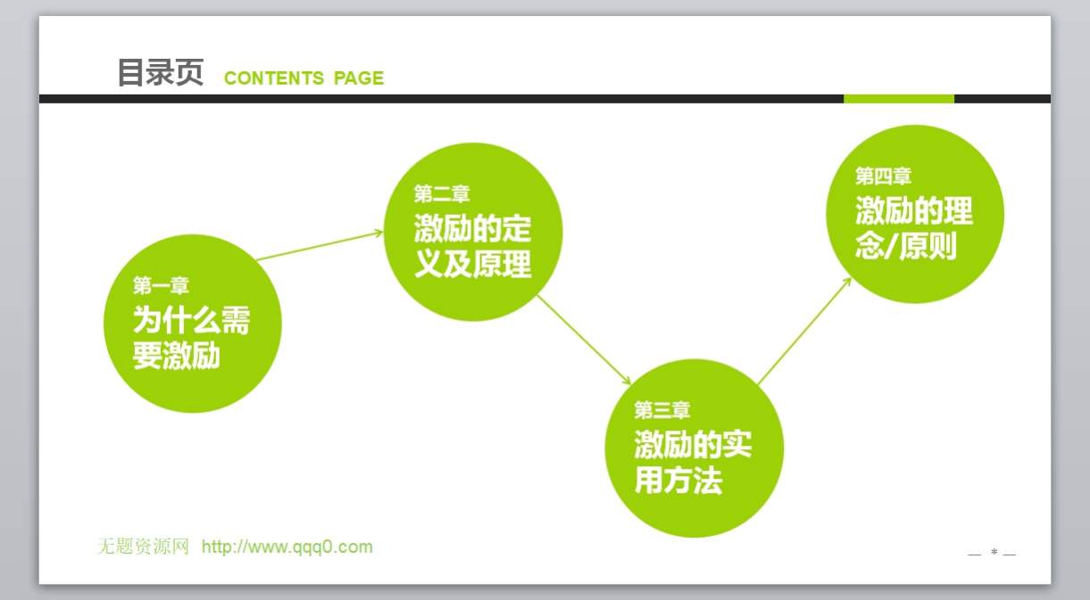 企业内部培训模板PPT模板 (3)2