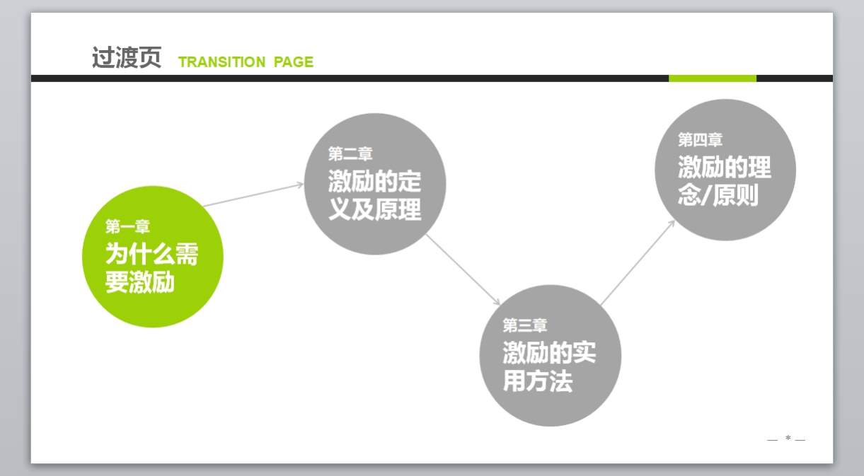 企业内部培训模板PPT模板 (3)3