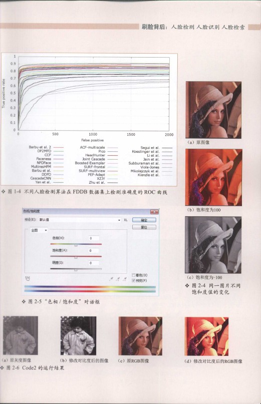 《刷脸背后：人脸检.测 人脸识别 人脸检索》_3