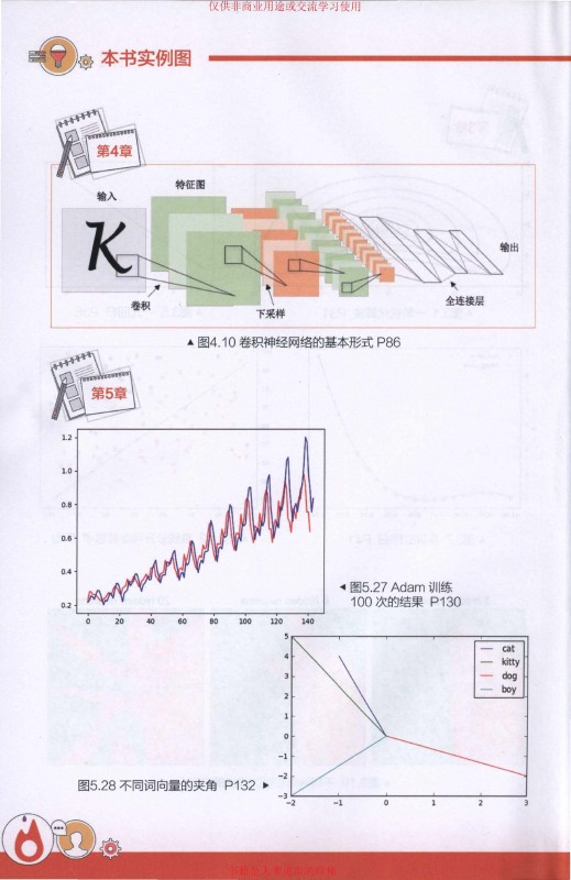 《深度学习入门之PyTorch》_3