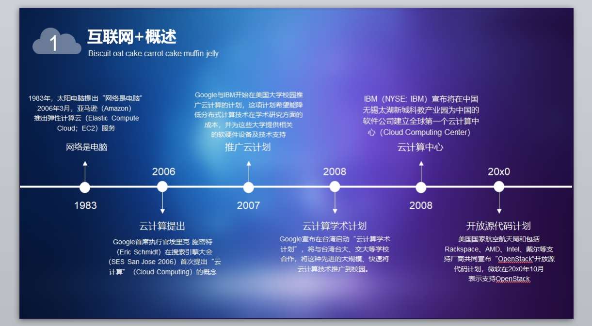 互联网_电子商务_网络营销14