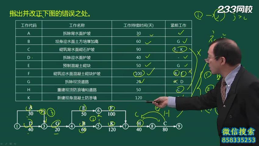 二级建造师2020年管理法规水利建筑市政等资料_1